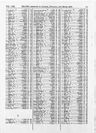 Record image of Anne Tyrrell