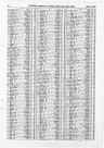 Record image of Ann Coulson