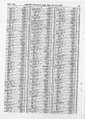 Record image of James Thorpy