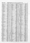 Record image of Eleanor Dunbar