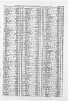 Abel lines