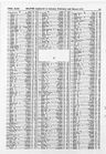 Record image of Myra Padmore