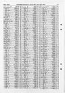 Record image of John Fettes