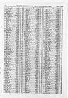 Record image of James Sproat