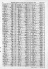 Record image of Ann Bashforth