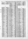 Record image of Edward Vann