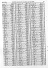 Record image of Harry Thomas Poll