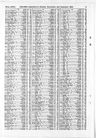Record image of Martha Alice Blezard