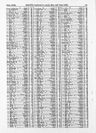 Record image of Ann Pool