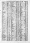 Record image of Robert Nesbit