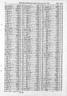 Record image of Thomas John Bibbs