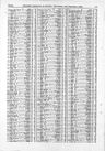 Record image of Winifred Sarah Woodger
