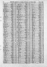 Record image of Walter Collin Thom