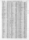 Record image of Elizabeth Betham