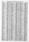 Record image of Philip Chappel