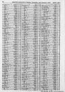Record image of Elizabeth Rundell