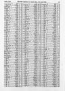 Record image of Martha Forward