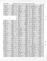 Record image of Leslie James Galt