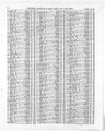 Record image of Isaac Newton Plowright