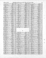 Record image of Gertrude Muse