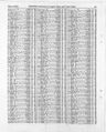 Record image of Emma Organ