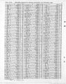 Record image of James Alfred Agist