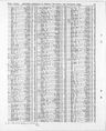 Record image of Elizabeth Games