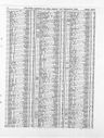 Record image of George William Betham