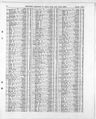 Record image of Edward Ernest Clint