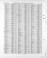 Record image of William Conqueror