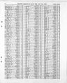 Record image of William Benjamin Esau