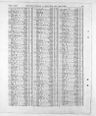 Record image of Maria Patrick