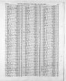 Record image of Ellen Wallen