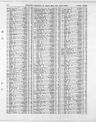 Record image of Elizabeth Mary Wheaton