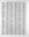 Record image of Ann Elizabeth Coulson