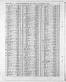Record image of Nancy Ellen O'Donnell