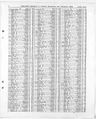 Record image of Susan Alder
