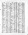 Record image of Maria Angel