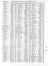 Record image of Martha High