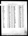 Record image of George Coon