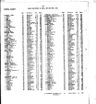 Record image of Caroline Cotton