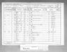 Record image of Lucy C Kinner