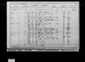 Record image of Elizabeth Parkin