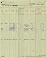 Record image of Easter Allwood