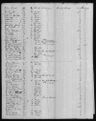 Record image of Cathe Bender