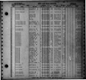 Record image of Betty A. Cain