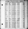 Record image of Ellen McLendon