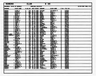 Record image of Lindsey O. Lackey (Romick)