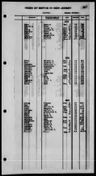 Record image of Marie L. Ivens