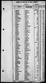 Record image of Hellen S. Novak